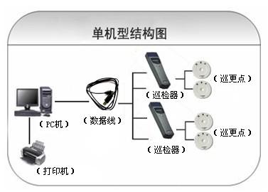 濮阳巡更系统六号