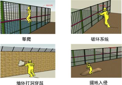 濮阳周界防范报警系统四号