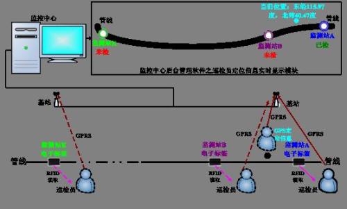 濮阳巡更系统八号