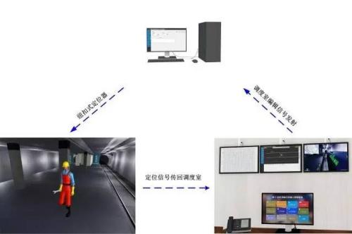 濮阳人员定位系统三号