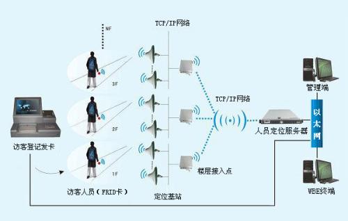 濮阳人员定位系统一号