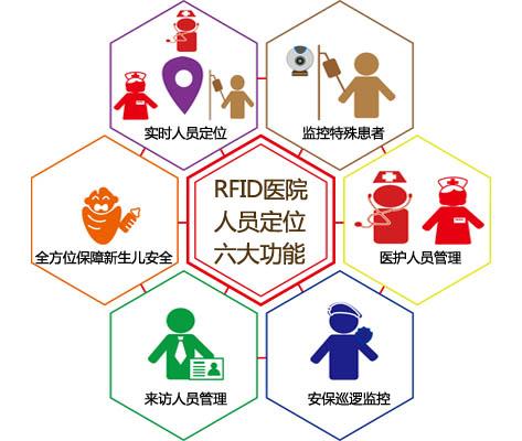 濮阳人员定位系统六号