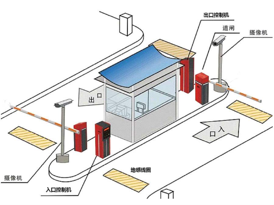 濮阳标准双通道刷卡停车系统安装示意